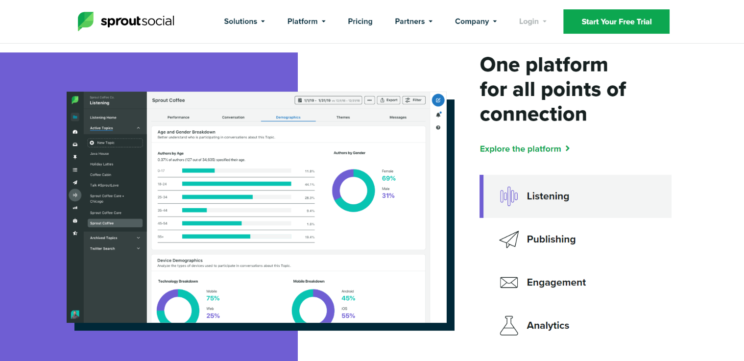 Sprout Social features