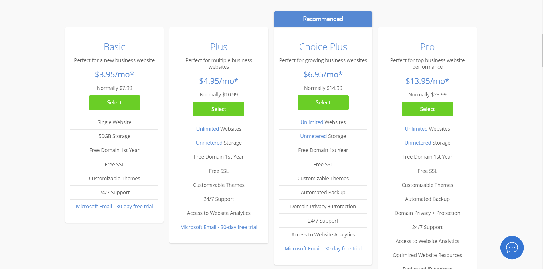 Bluehostpricing