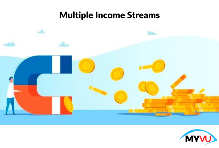 Multiple Income Streams